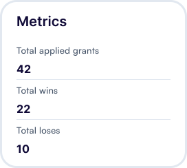 Metrics